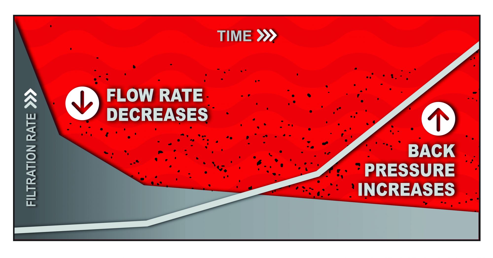 Filter Press 101 Pumps & Systems